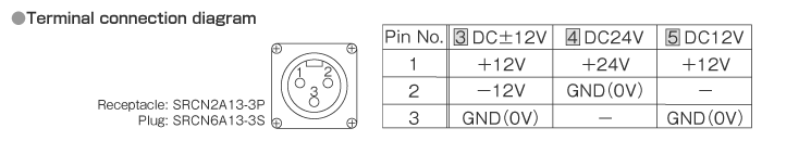 Power specification