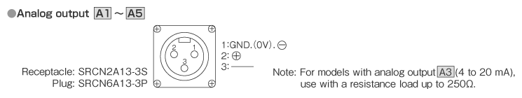 Output specification