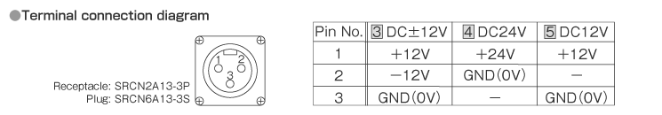 Power specification