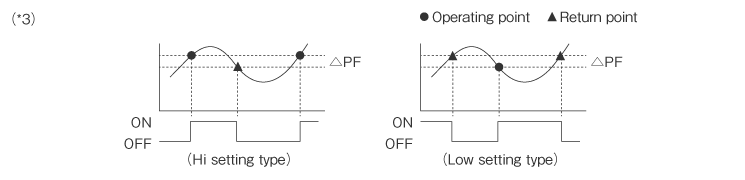 Hysteresis