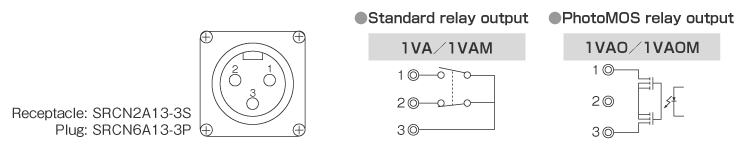 Output specification