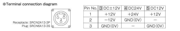 Power specification