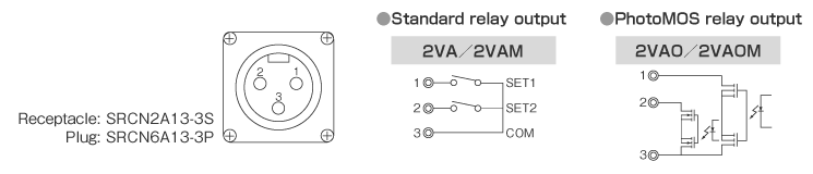 Output specification