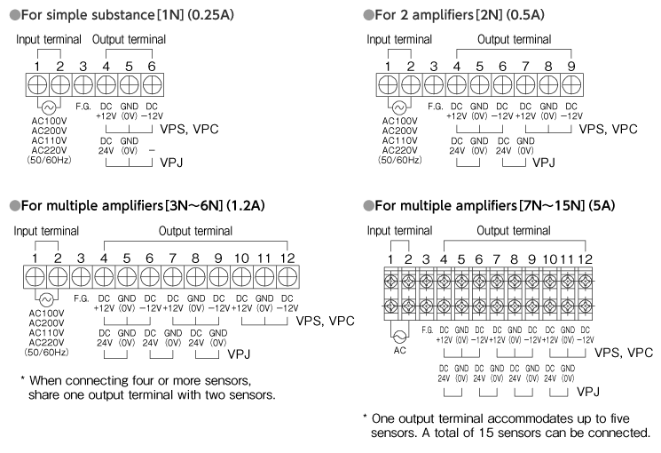 Terminal connection