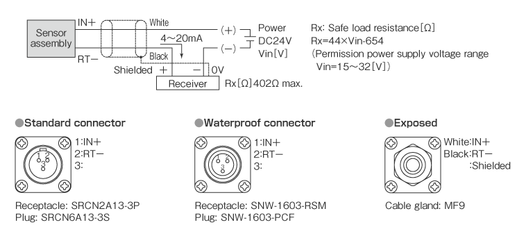 Power/Output specification