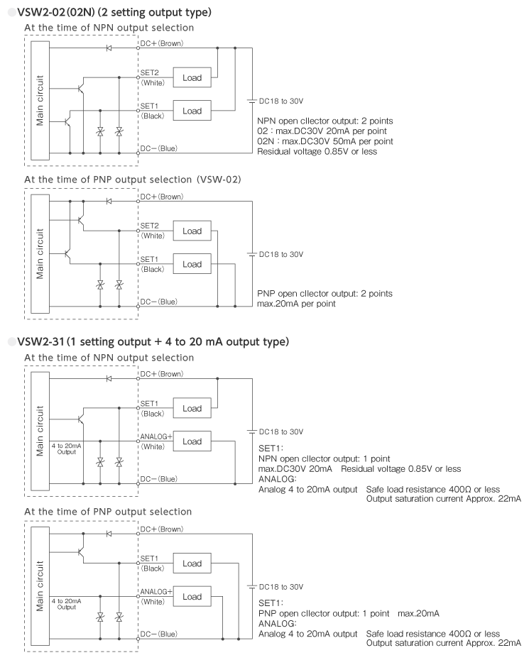 Wiring example