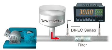 Filter monitor in Materials transferring line