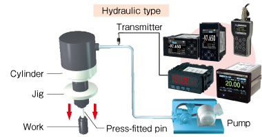 For Press fit machines