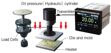 For Sintering press machines