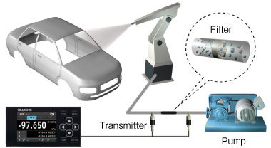 Hydraulic control for Coating machines or dispensers