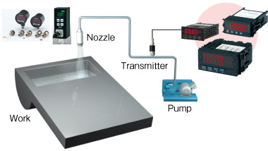 Hydraulic control for High pressure washing machines