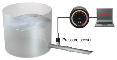 Measuring liquid level of Open tanks