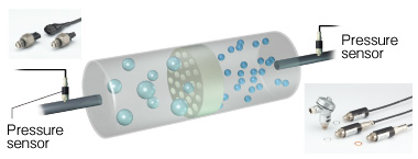 RO(Reverse Osmosis) membrane filter monitor (for de-ionized water)