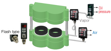 Pressure control for various vulcanization press machines