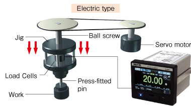 For Press fit machines