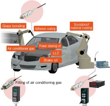 Assembly · Coating · Various filling pressure control