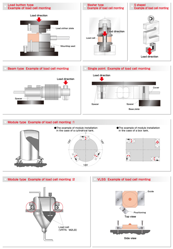 Example of load cell mounting