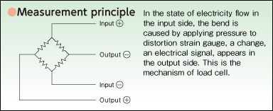 Structural schematics for Load Cells