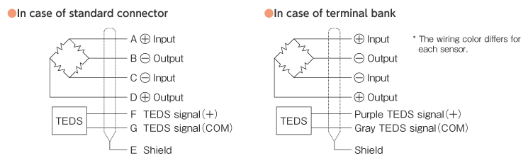 Wiring connection diagram