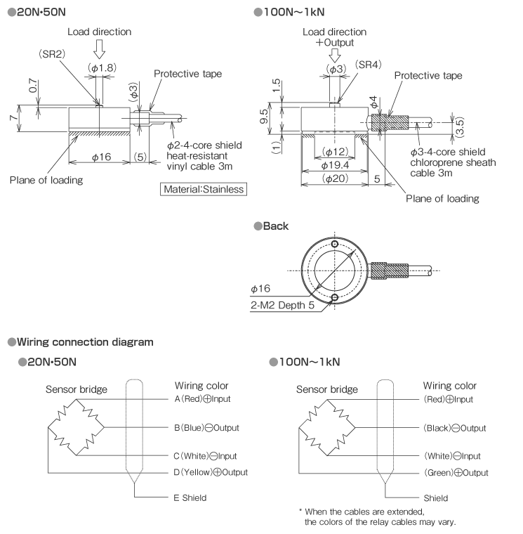 External dimensions