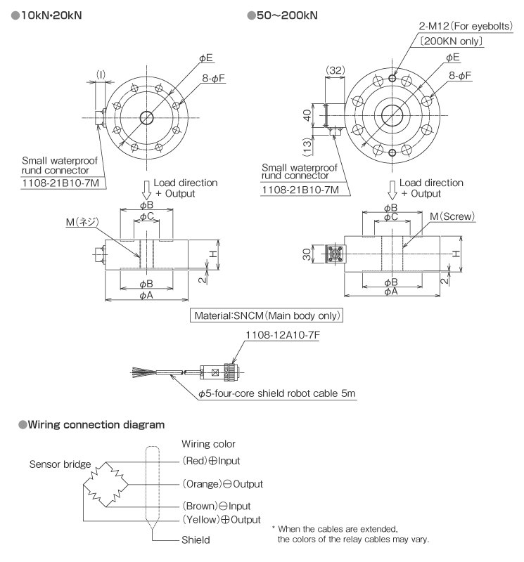 External dimensions