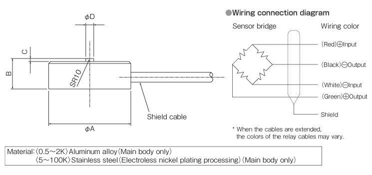 External dimensions