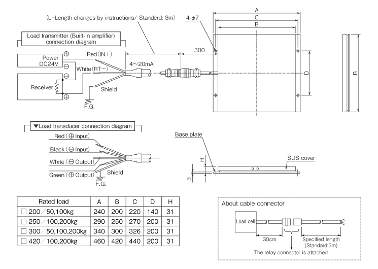 External dimensions