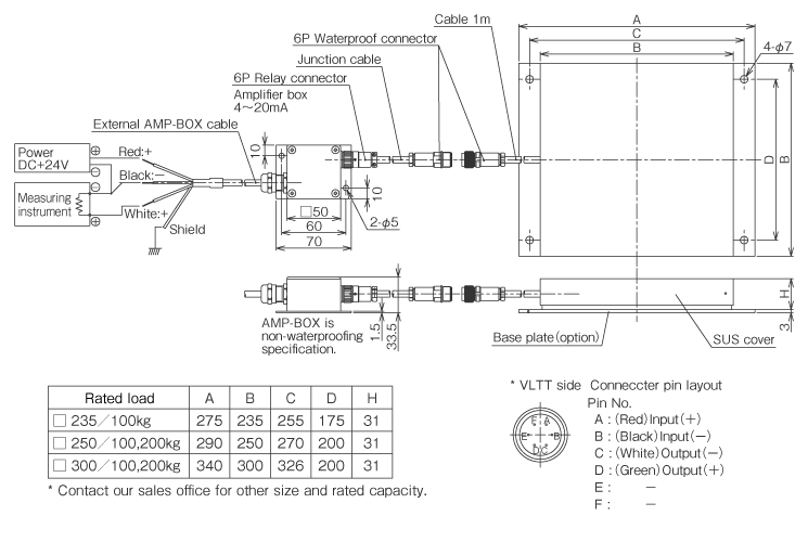 External dimensions