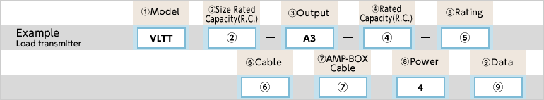 Model Selection