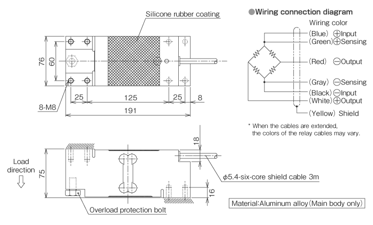 External dimensions