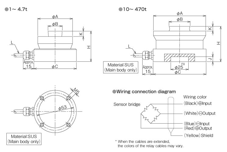 External dimensions