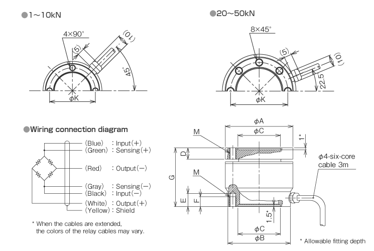 External dimensions