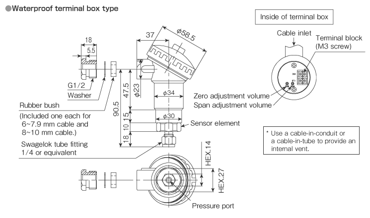 External dimensions