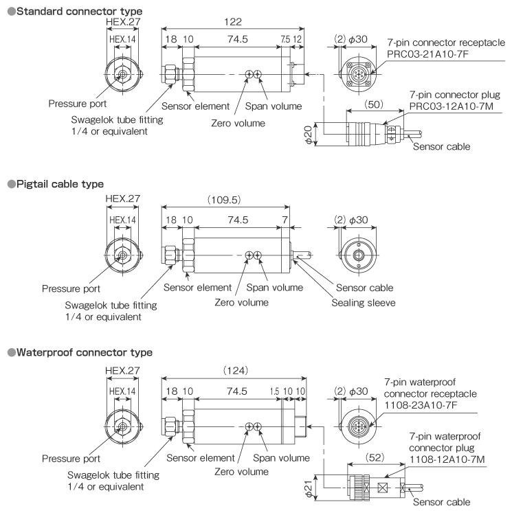 External dimensions