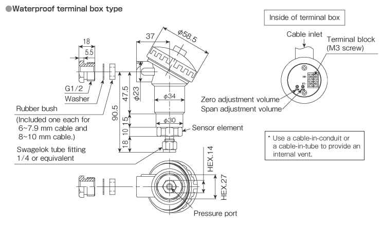 External dimensions