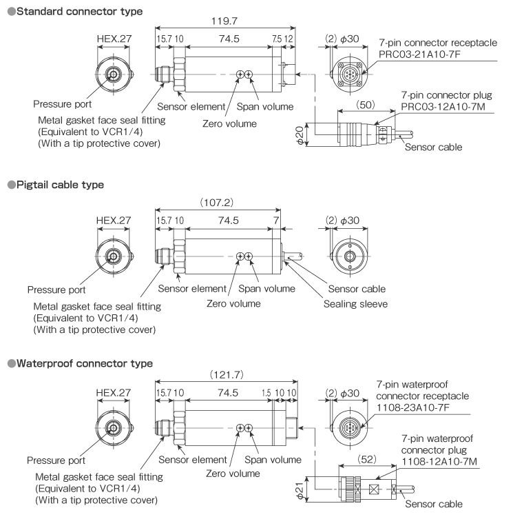 External dimensions