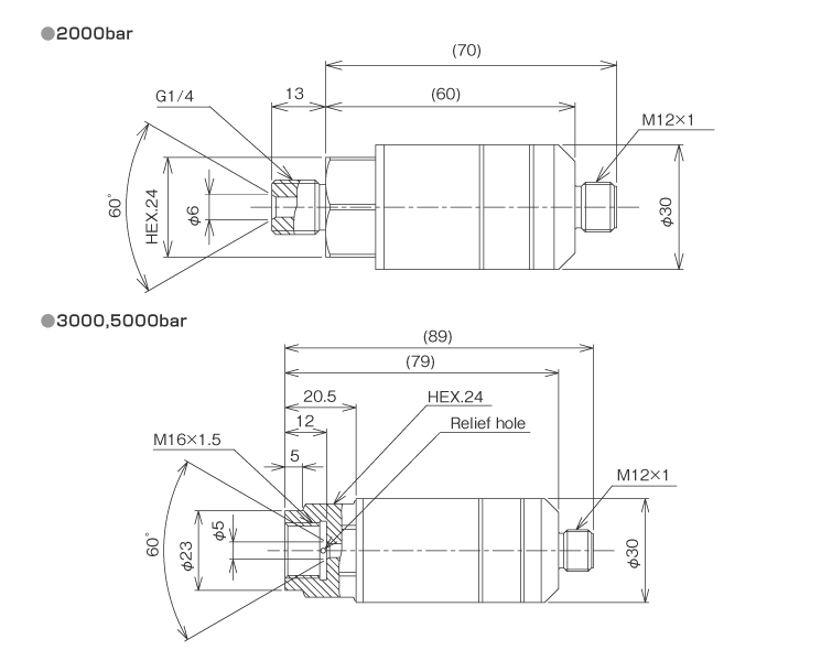 External dimensions