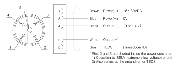 External dimensions