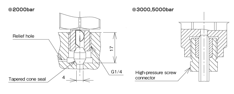 External dimensions