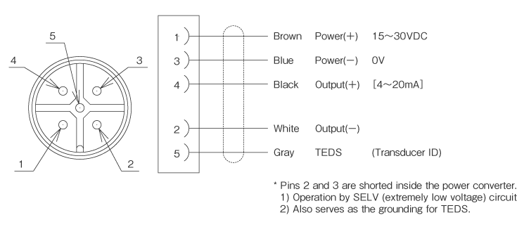 External dimensions