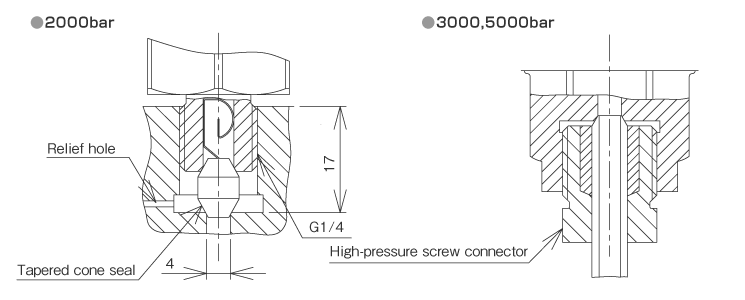 External dimensions