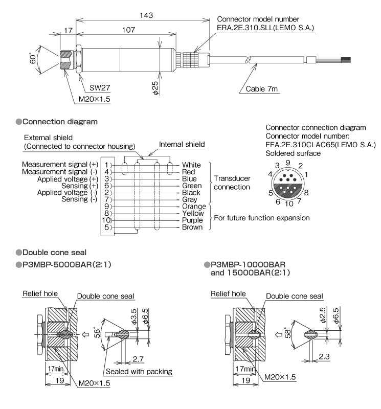 External dimensions