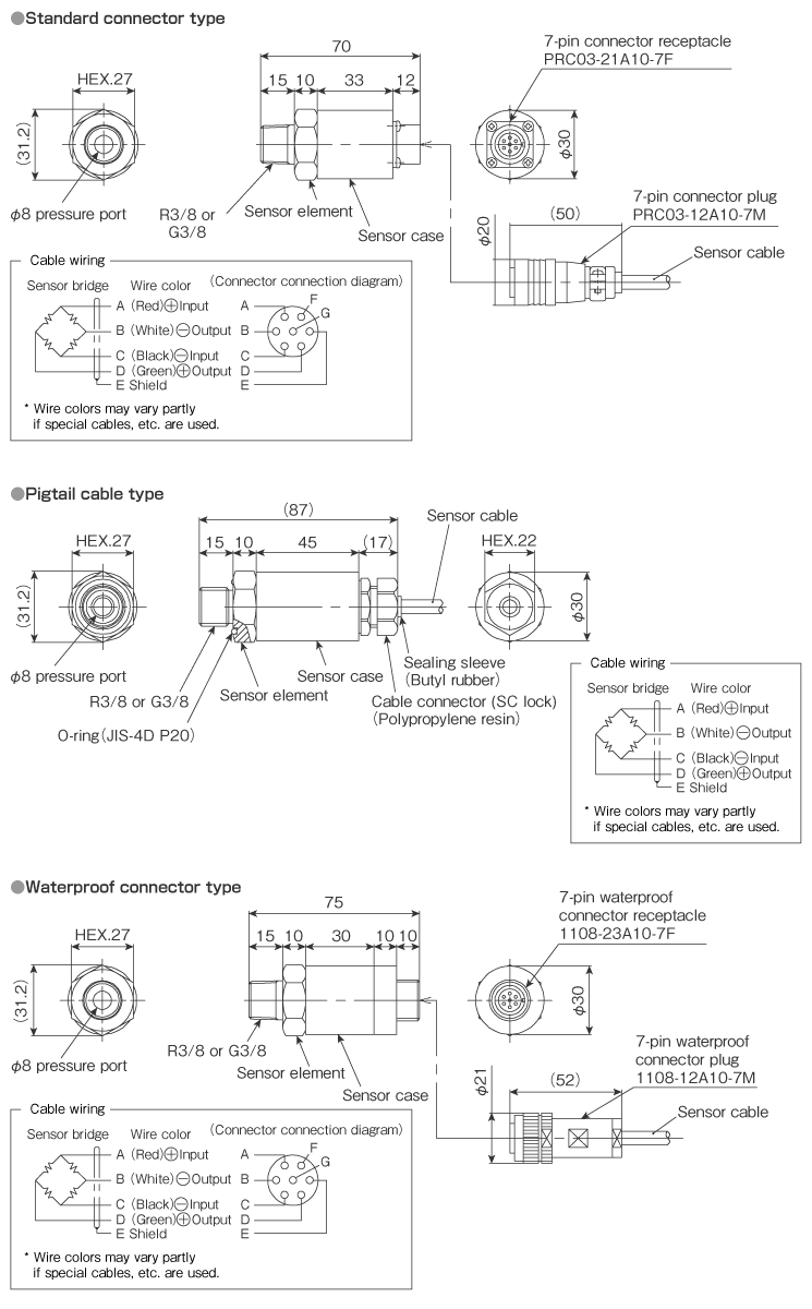 External dimensions