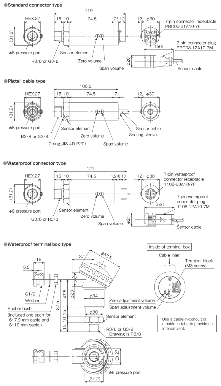 External dimensions