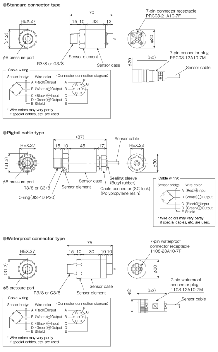 External dimensions