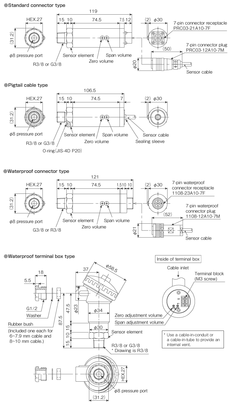 External dimensions