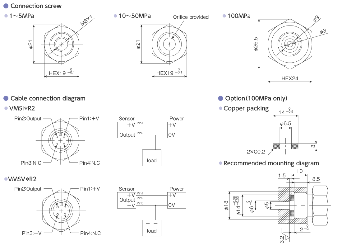 Dimensions