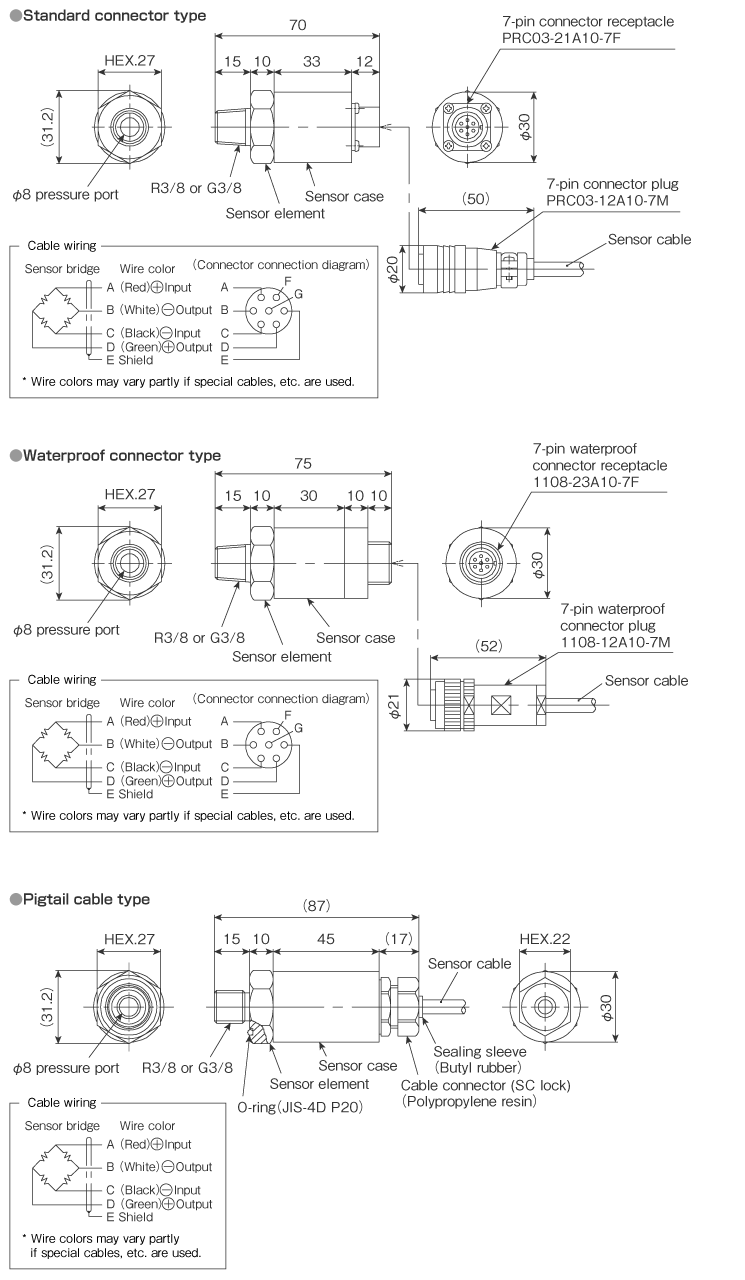 External dimensions