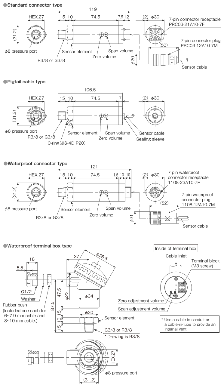 External dimensions