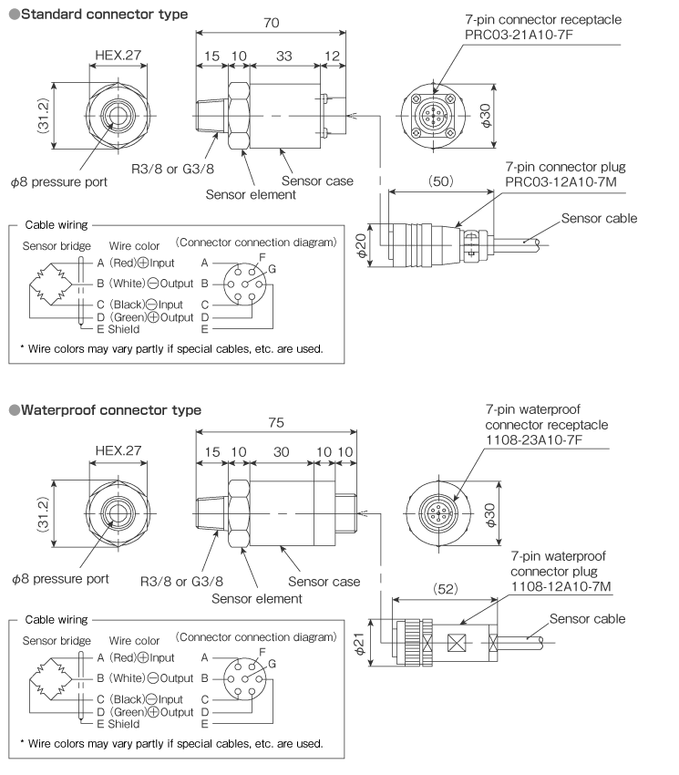 External dimensions